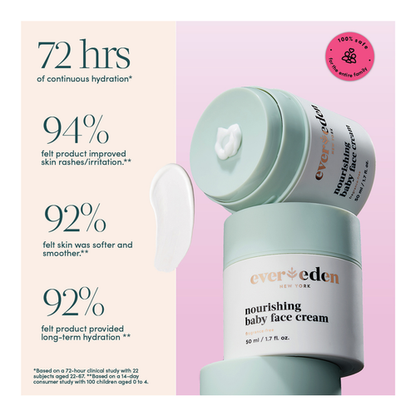 EVEREDEN - Special Delivery Discovery Skincare Kit Mini